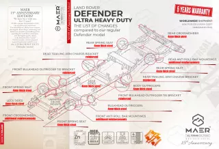 Land Rover DEFENDER 110 UNIVERSAL based on V8/200TDi/300TDi galvanised chassis ULTRA HEAVY DUTY - BASIC